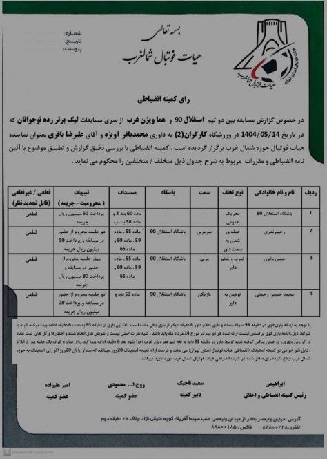 رای بازی دو تیم استقلال نود و هما ویژن در مسابقات نونهالان لیگ برتر شمالغرب رای بازی دو تیم استقلال نود و هما ویژن در مسابقات نونهالان لیگ برتر شمالغرب