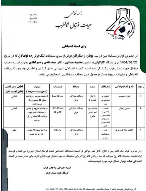 رای نهایی تیم ستارگان عرش در رده نونهالان رای نهایی تیم ستارگان عرش در رده نونهالان