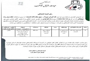 رای نهایی تیم سپهر تیک تاک اندیشه در رده نونهالان