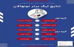 نتایج هفته اول مسابقات نونهالان لیگ برتر حوزه شمالغرب